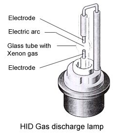 HIDDiagram.jpg